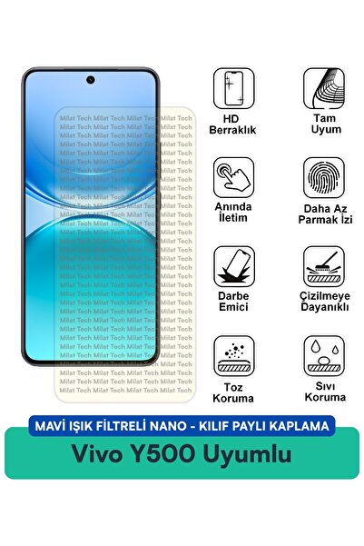 Milat Tech غطاء نانو مزود بفلتر الضوء الأزرق من Vivo Y500، طبقة حماية للشاشة ...