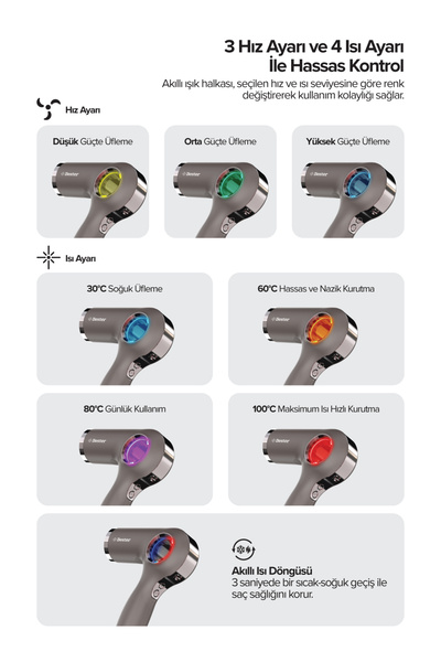 Bester Hd8002 1800 Watt Bldc Hair Dryer