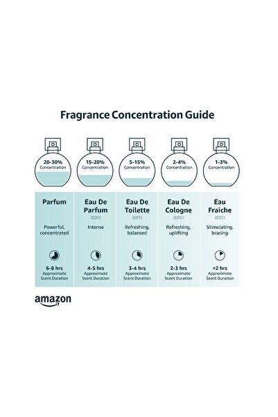 Calvin Klein Women's Perfume CK Everyone 50 ml