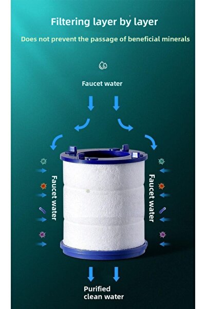 Berev 5 Pieces of Faucet Head Filter - Lime Rust Sediment Blocker Filter