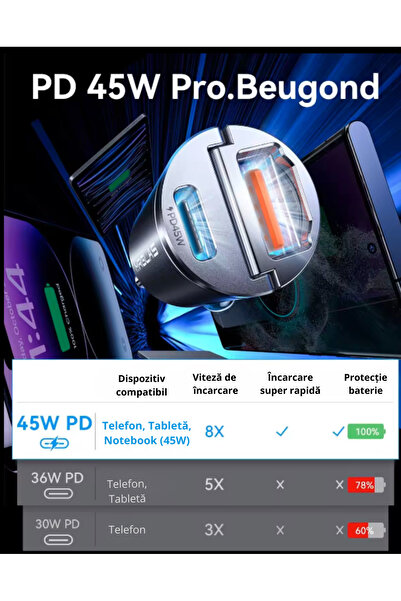 OEM Metallic car charger, SuperFastCharge, Type C, USB