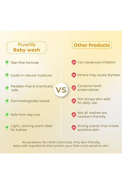 PureLife Pure Life Baby Body Wash Ultra Gentle 300 ml, Tear-Free, Hypoallergenic