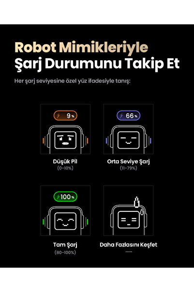 Ugreen Power Bank Nexode 2-USB-C and USB Ports 20000mAh 130W - Gray