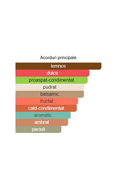 AVON TTA Tomorrow 50ml EDP