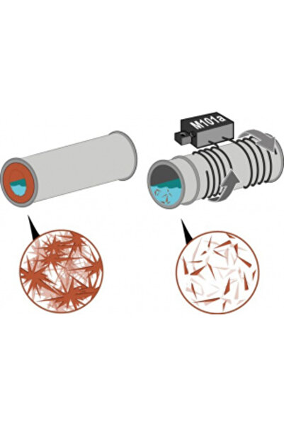 KEMO -M 101 A Electromagnetic Anti-Scale Water Softening Device