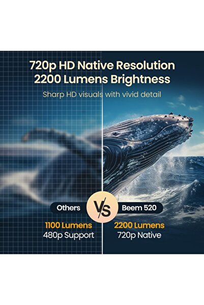 Generic Beem 520 Smart LED Projector, 720p Native, 2200 Lumens, Bluetooth & Wi-Fi