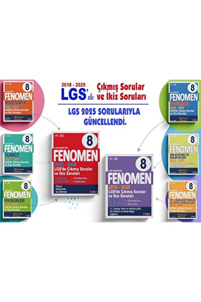 Fenomen Yayıncılık Fenomen 8. Sınıf Çıkmış Sorular ve İkiz sorular Tüm Dersle...