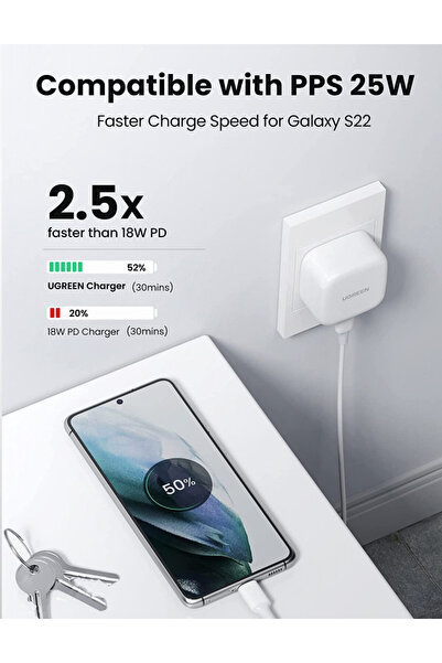 Ugreen USB-C Wall Charger for iPhone 30W