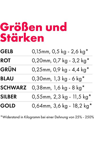 Generic Kintex Fitness Band, 2.5 m x 15 cm, Exercise Band in 7 Strengths, 100% Latex, Portable Training Band