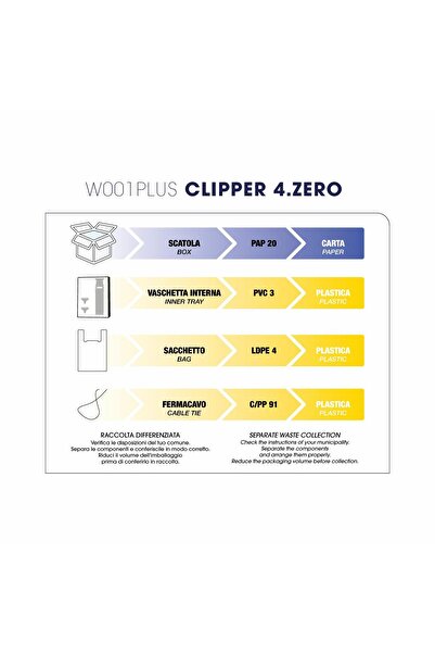 LABOR PRO W001 Plus 4 Zero , Labor , Trimmer For Trimming , Adjustable Blade