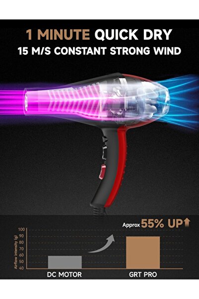 GRT PRO Professional Hair Dryer 2400W Ionic AC Motor with Diffuser & 2 Nozzles (Black)