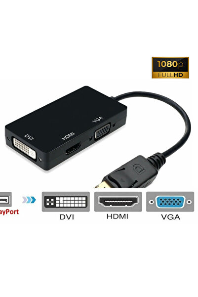 Leonpro Display Port to Dvi Vga HDMI Converter Adapter