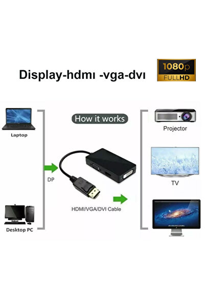 Leonpro Display Port to Dvi Vga HDMI Converter Adapter