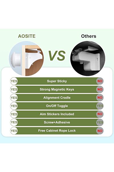 Paporich 4-Pack Magnetic Cabinet Locks for Child Safety with 1 Key (4+1)