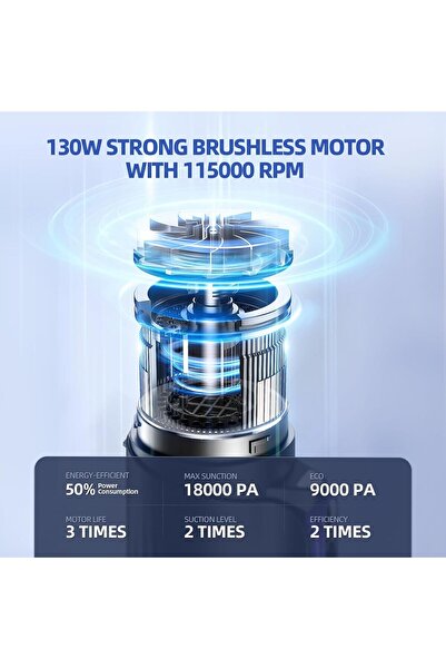 Generic 18000Pa Brushless Handheld Vacuum Cordless 130W Powerful Car Home Pet Hair Cleaner LED HEPA Filter