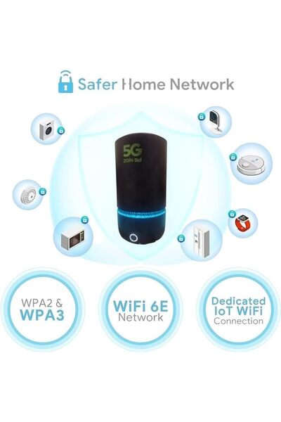 Generic Zain Greenpacket 5G CPE E5 3600Mbps High-Gain Antenna 2.5Gbps Supports all networks