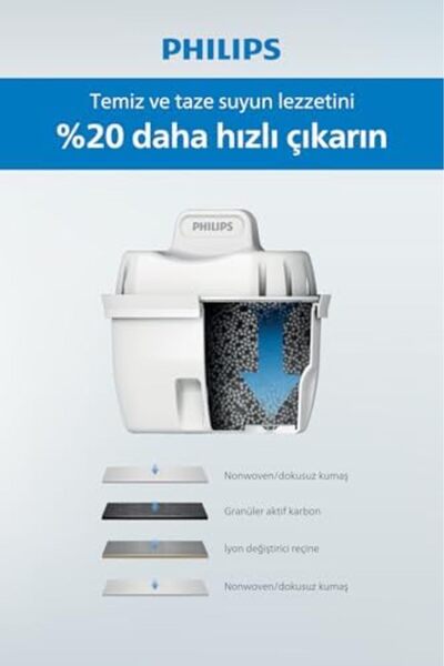 STOREMAX modashine Su Arıtmalı Filtreli Sürahi 3,5L Beyaz AWP2937WHT/62 polym...