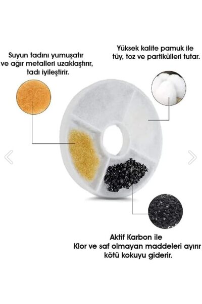 STOREMAX Lvn Kedi Köpek Su Şelalesi Yedek Filtre 1 Adet,Otomatik Su Pınarı Ye...