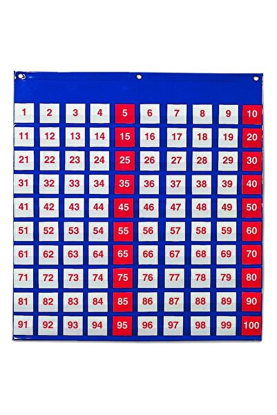 Learning Resources Panoul numerelor