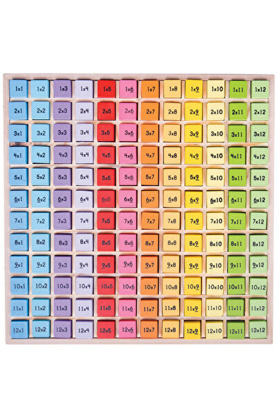 BIGJIGS Toys Tabla inmultirii