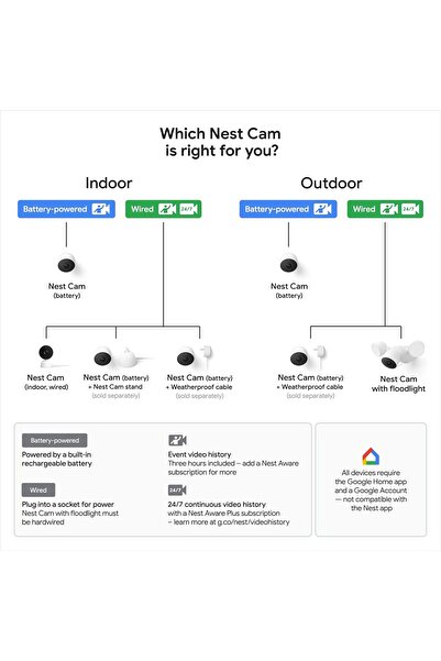 Google GJQ9T Nest Cam (Indoor, Wired) Security Camera - Smart Home WiFi Camera