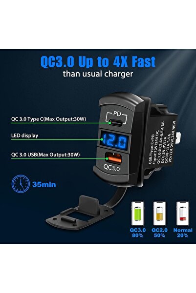 TERRIFI Car Charger Socket PD Type-C & QC3.0 with LED Voltmeter