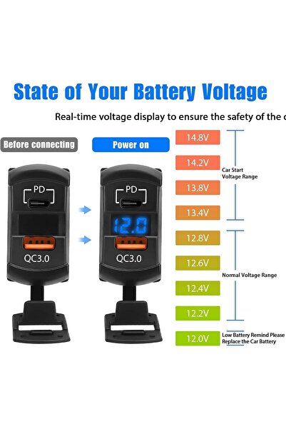 TERRIFI Car Charger Socket PD Type-C & QC3.0 with LED Voltmeter
