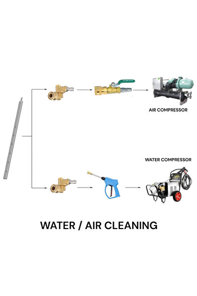 OEM Lance 5 diuzen - 2 pieces with 1m length washing/blowing car radiators, tractors, combines, trucks
