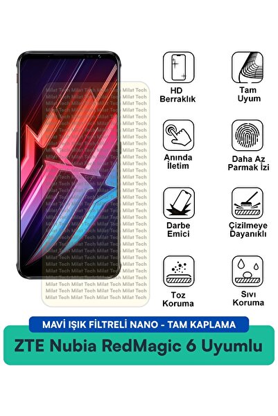 Milat Tech طبقة حماية للشاشة من ZTE Nubia RedMagic 6 مع فلتر الضوء الأزرق، مق...