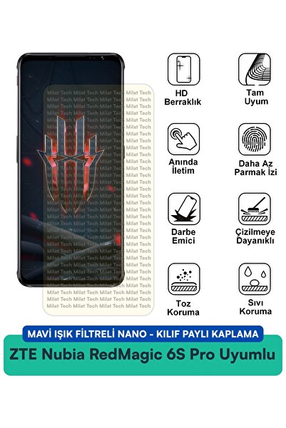 Milat Tech حافظة نانو من ZTE Nubia RedMagic 6R مع فلتر الضوء الأزرق، متوافقة ...