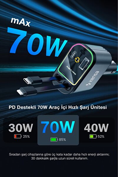 Kensa 4’ü 1 Arada 100W Araç Şarj Cihazı | Type-C + Lightning | USB-C & USB-A | LED Atmosfer Işığı | 180°