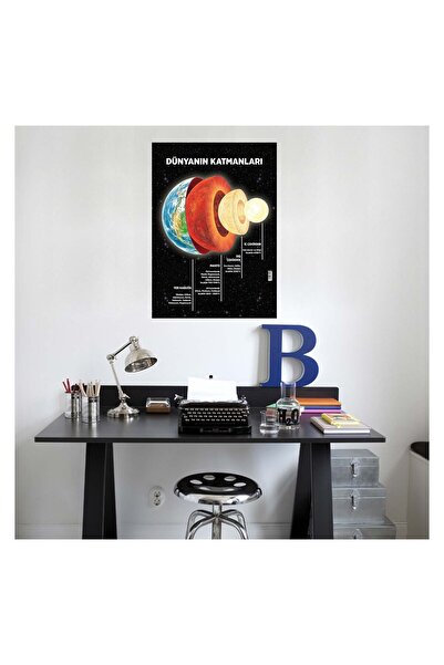 Artikel Dünyanın Katmanları Duvar Sticker