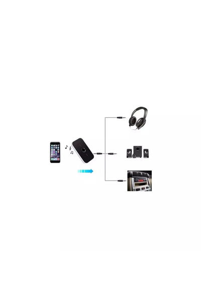 Gonga Bluetooth transmitter and receiver, Gonga® Black