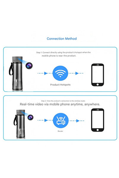 Electronic SPY Wifi Water Cup Camera 1080P – Hidden, Night Vision for Blackberries Market (Fruit)