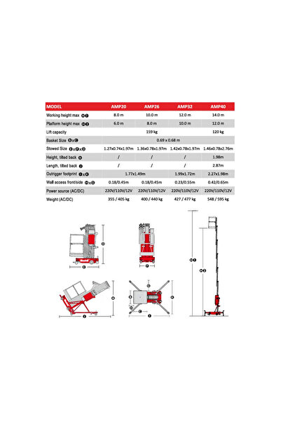 TUC Electric platform, working height 10m, without propulsion