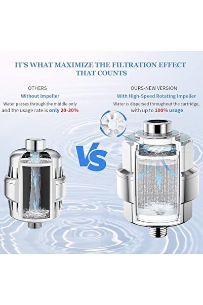 Rainsworth Shower water filter - 20-stage, vitamin C, for hard water, removes chlorine, 2 replaceable cartridge