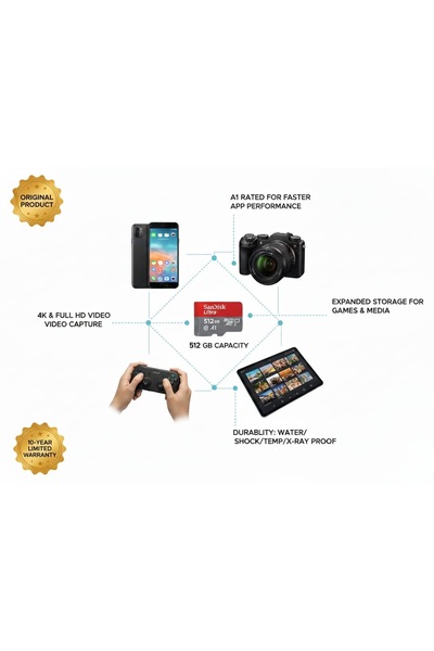 SanDisk Memory Card Ultra 512GB MicroSDXC A1 U1|120MB/s Speed for Android Phones& 4K Video Recording