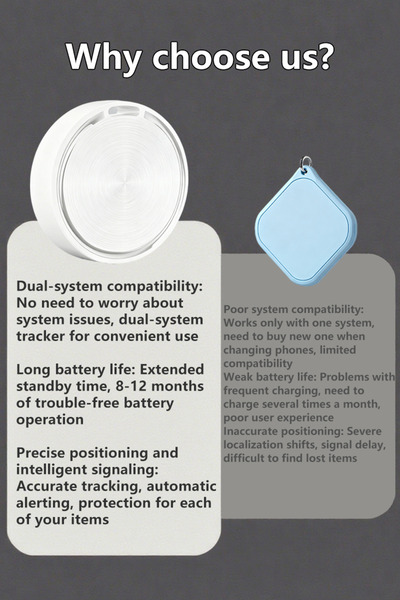 NO BRAND GPS tracker, supports iOS and Android, accurate positioning, smart alert