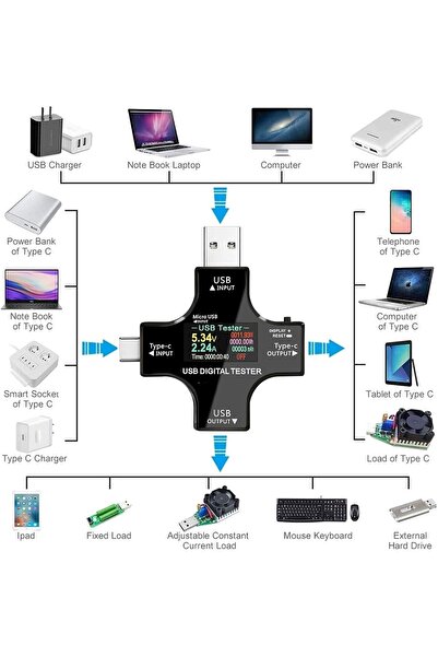 EXCEFORE USB-C Power Meter Tester, 2-in-1 IPS Color Digital Multimeter 3.6-32V 0-5.1A