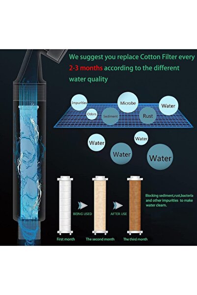 Generic YYOOUU Upgraded 5-Mode High-Pressure Handheld Filtered Shower Head with PP Cotton Filter