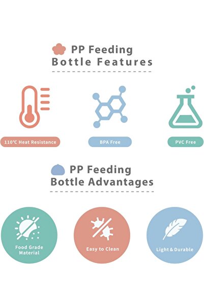 FARLİN PP Wide Neck Feeding Bottle 150mL, BPA-Free, Anti-Colic