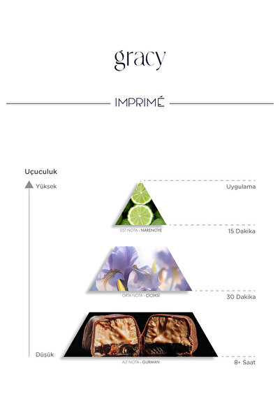 Imprime Gracy Edp Women's Perfume 50ml | Fruity & Floral | Bergamot, Iris, Orange Blossom, Praline, Vanilla