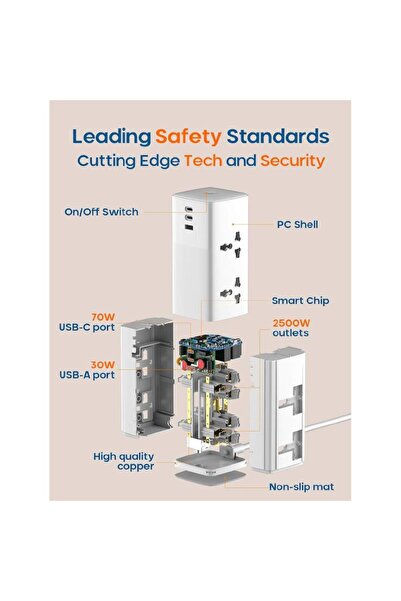 HYX شريط طاقة برجي 7 في 1 من GaN بقوة 70 وات - 4 منافذ تيار متردد عالمية، 2 منفذ USB-C PD + منفذ USB-A، بطول 2 متر