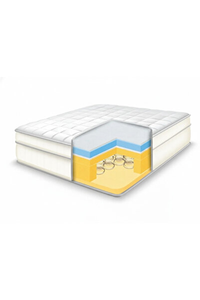 Smart Furniture Dream Blue Top Mattress