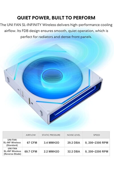 Lian Li UNI Fan SL-Infinity Wireless 120 Single Pack - White