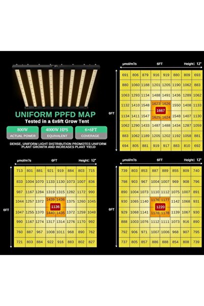 NO BRAND 800W LED Plant Grow Light, Dimmable Full Spectrum