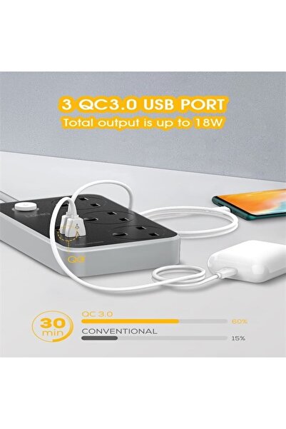 LDNIO PD power strip with high safety, 5 meters