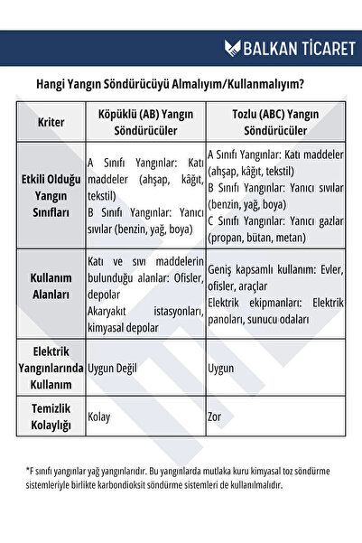 Balkan Ticaret 6kg yangın tüpü Ruhsata Uygun 4 Yıllık TSE HYB CE Belgeli Askı Aparatı Levha