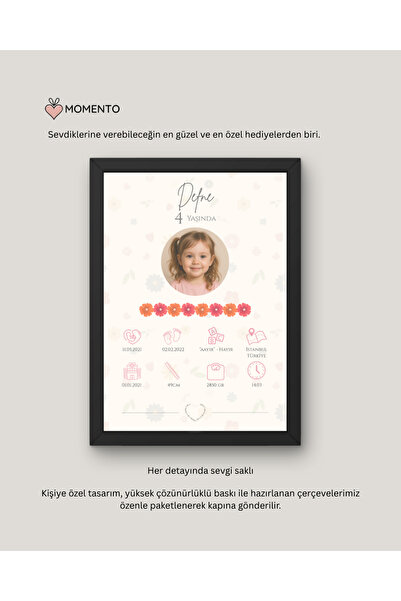 MOMENTOGIFT Kişiye Özel Çocuk Doğum Bilgileri Poster Çerçeve – İsimli Çiçek T...