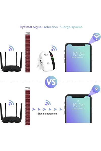 Jenuos ® WiFi Range Extender with Ethernet Cable, 150m Coverage, 300 Mbps Speed, Dual Mode